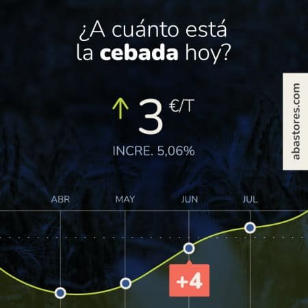 Gráfico en pantalla de teléfono móvil con precio de la cebada y URL abastores.com.